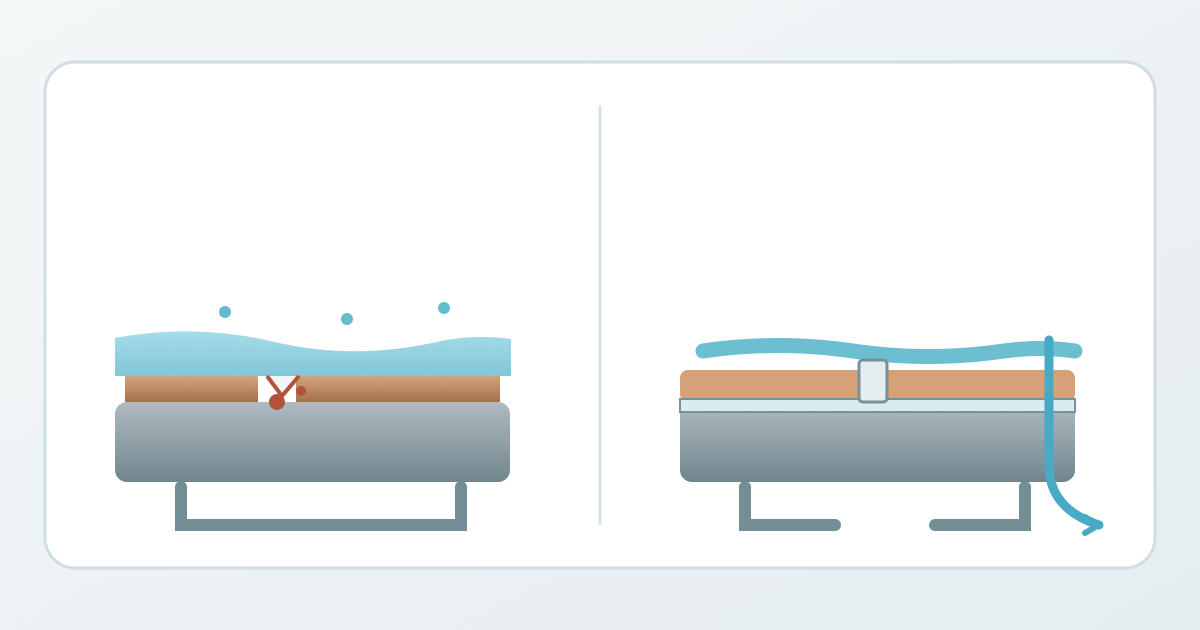 Two different metal components share a wet joint; an adjacent isolated joint shows a separation barrier and drainage.