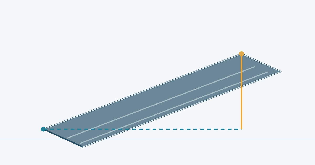 Metal roof plane above a horizontal reference with vertical and sloping edges distinguished.
