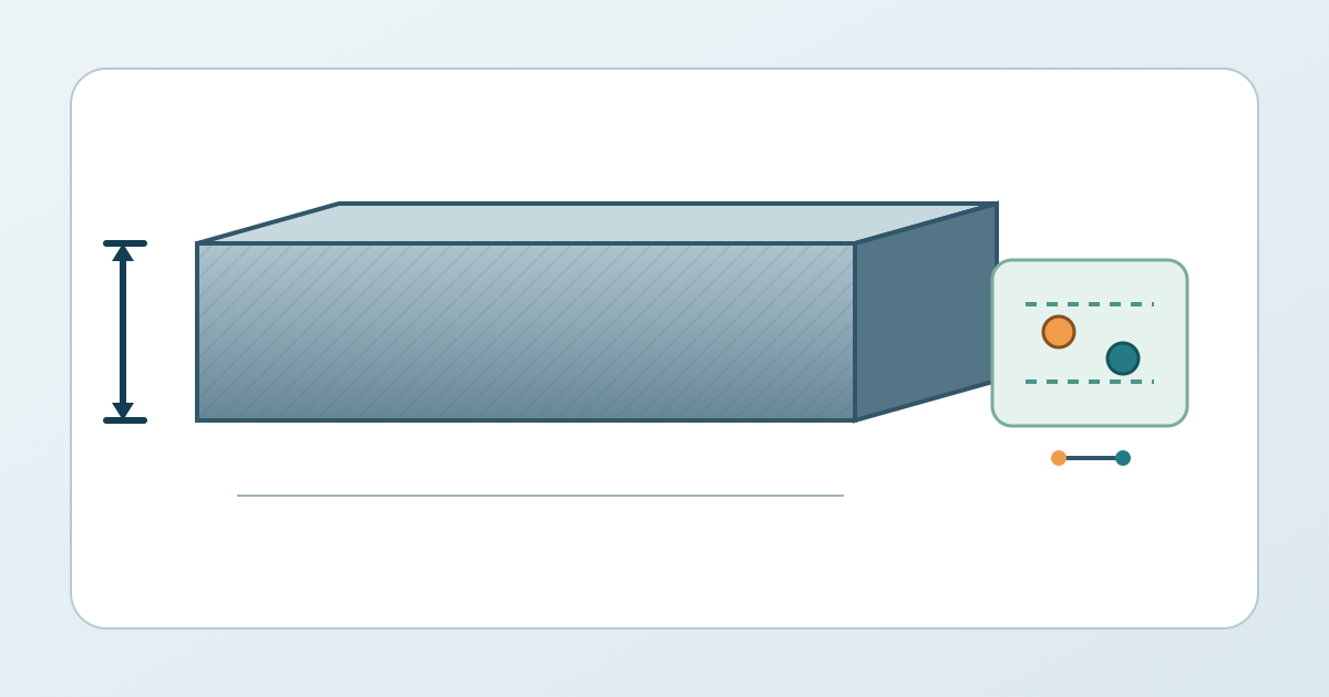A steel plate with a thickness dimension, a permitted band and two readings representing variation within one plate.
